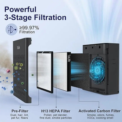 Tolife TZ-K2 Air Purifier for Large Rooms (Up to 1095 Ft²). PM 2.5 Display, Auto Mode, Timer, HEPA Filter—Removes Smoke, Pollen, and Pet Dander!